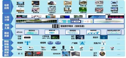 高端访谈|广电运通构建城市安全“端-边-云”全栈产品体系 网络技术服务